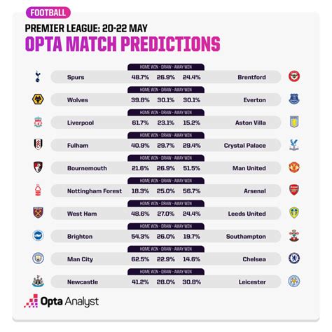 epl football predictions|english football predictions today.